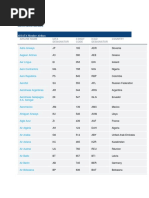 IATA Member Airlines