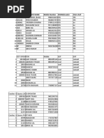 Heo Operator: Token Empolyee Name Mobile Number DOZAR/Loader Clain Shell