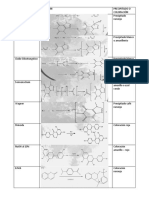 Reacciones Fitoquimica