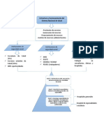 Estructura y Funcionamiento Del Sistema Nacional de Salud