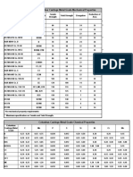 Columbus Castings Metal Grades PDF