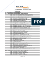 List of Paris MoU Deficiency Codes On Public Website - 1 PDF