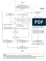 Flowchart Sambungan Baut