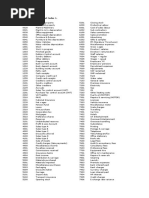 Sage Nominal Codes