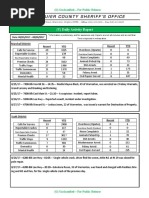 (U) Daily Activity Report: Marshall District