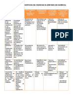 Competencias Específicas de Ciencias III