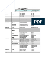 Lista de Especies Que Habitan en Las Aguas Continentales de Centroamerica.