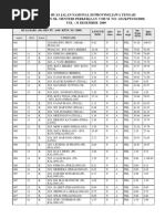 Daftar Ruas Jalan Nasional Di Jateng