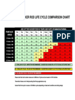 Sucker Rod Lifecycle Chart