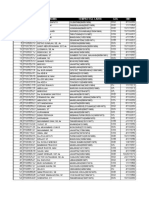 Data Pegawai 2003 Awal