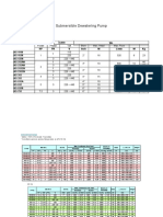 Submersible Dewatering Pump: Specifications