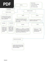 Mapa Conceptual Mecanica