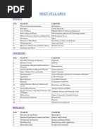 Neet Syllabus