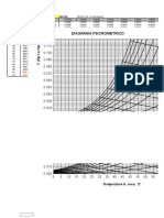 Calculo de Curva Psicometrica A DIFERENTES PRESIONES de MM HG