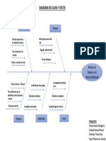 Diagrama Causa Efecto