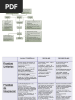 Cuadro Caracteristicas de Producto PDF