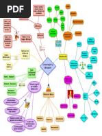 Comunicación y Motivación Mapa Mental