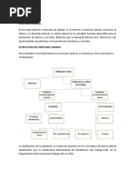 Estructura Del Mercado Laboral