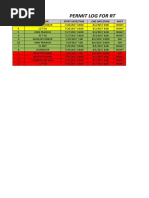 Permit Log For RT: SR No Location Start Date/Time End Date/Time Shift