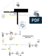 Diagrama de Red