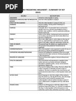 Analysing and Presenting Argument Summary of Key Ideas