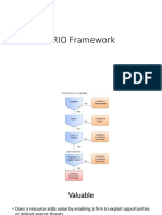 VRIO Framework