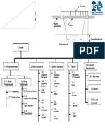 Ejemplo Edt Construccion PDF