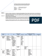 Matriks Perancah Model Pembelajaran