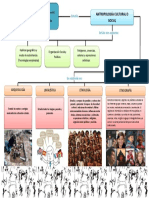 1.3 Antropología Cultural o Social (Lectura)