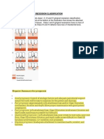 Perio Summary For Written Boards