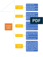 Diagrama Sra Catty