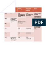 Solfa Forms