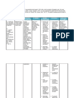 Acute Gastroenteritis NCP