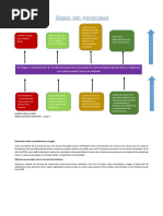 Árbol de Problema
