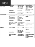 Types of Tense Past Tense Present Tense Future Tense S+V +O S+V O S+ +V +O