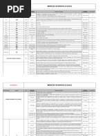 Matriz de Requisitos Legales