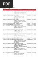 ON Account: Abdhi Karoma: Idr: Date Ticket No. Description Amount Balance