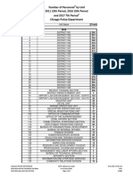 Chicago Police Department Manpower by Unit-September 2016 and July 2017