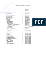 Daftar Nama Kepala Keluarga