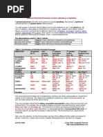 Serbian Personal Pronouns