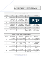 Accuracy For Thermocouples ASTM E230