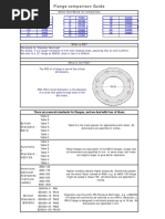 Flange Data, Bolt Patterns and Dimensions Comparison