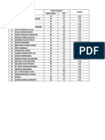 Tugas M. Excel (IF)