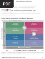 Análisis de Kraljic Eficaz Modelo para La Gestión de Compras