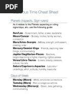 Auspicious Time Cheat Sheet: Planets (Aspects, Sign Rulers)