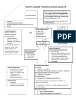 Pediatric Community-Acquired Pneumonia Clinical Guideline