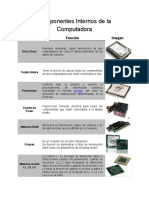 Componentes Internos de La Computadora