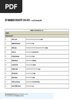 Eiti Members Registry 2016-2019 As at 29 Feb 2016