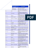 A Bíblia em Esboço Novo Testamento