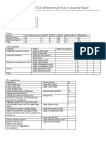 An Empirical Study of The Out of Memory Errors in Apache Spark